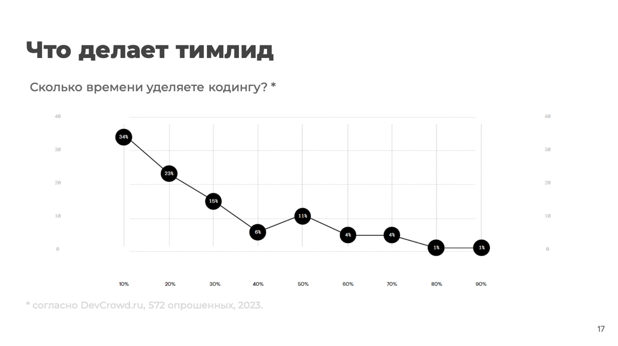 Советы по улучшению речи